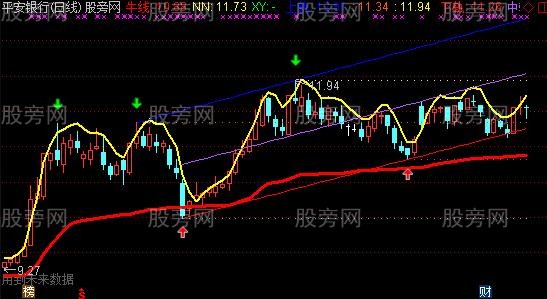 通达信牛线操盘主图指标公式