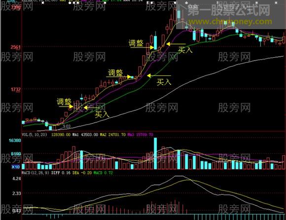 连续涨停调整买入