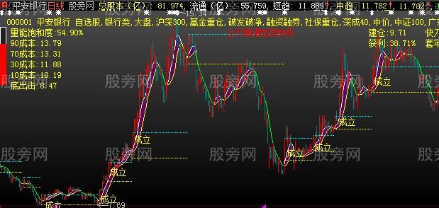 大智慧资金翻倍主图指标公式