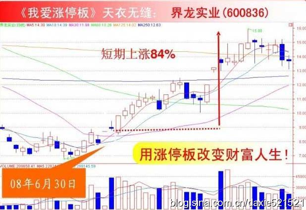 《涨停板-天衣无缝》_好过些_新浪博客 - 天马行空 - 大道至简 ，快乐股道！