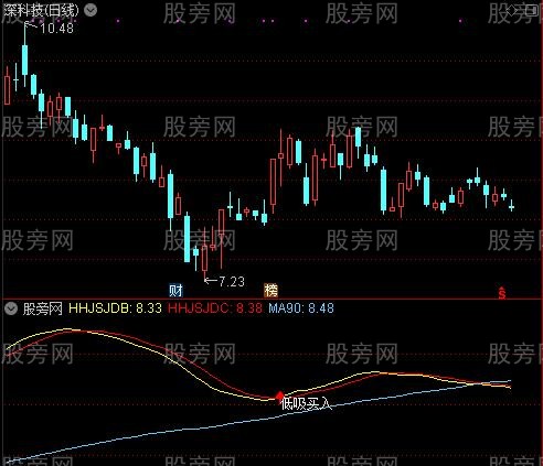 通达信游资妖股低吸指标公式