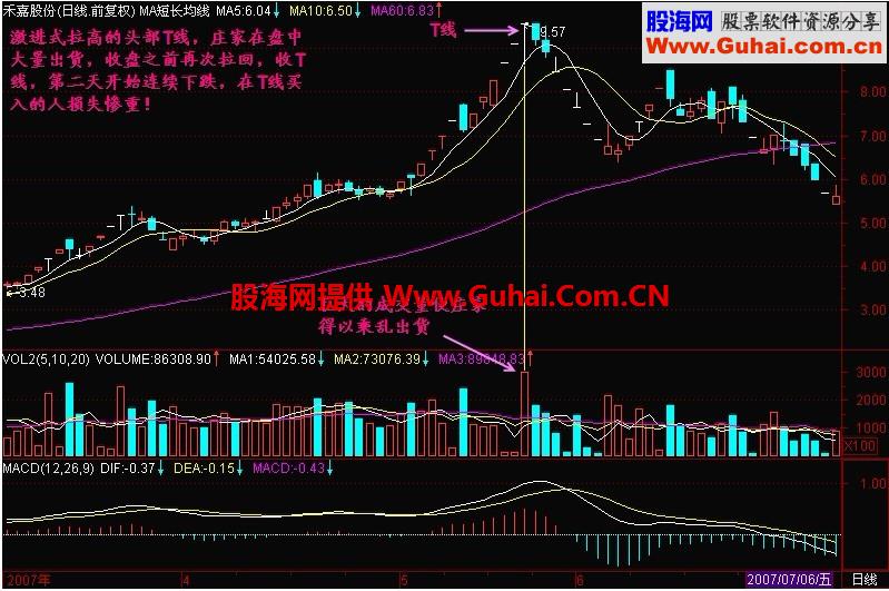 新生300天图解教程 第95节：单T线形成的头部