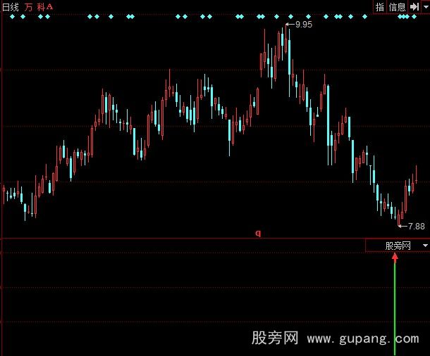 同花顺极准买点指标公式