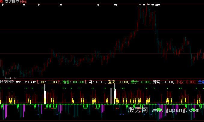 大智慧上马买入指标公式