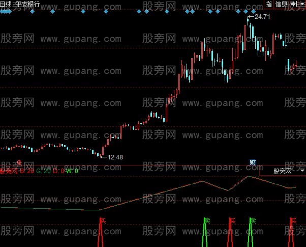 同花顺超级高手指标公式