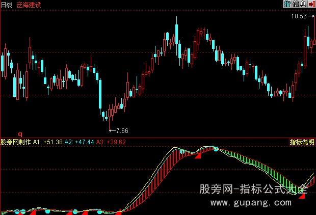 同花顺变色龙指标公式