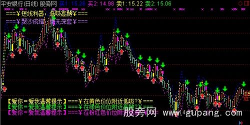 通达信爱你爱我主图指标公式