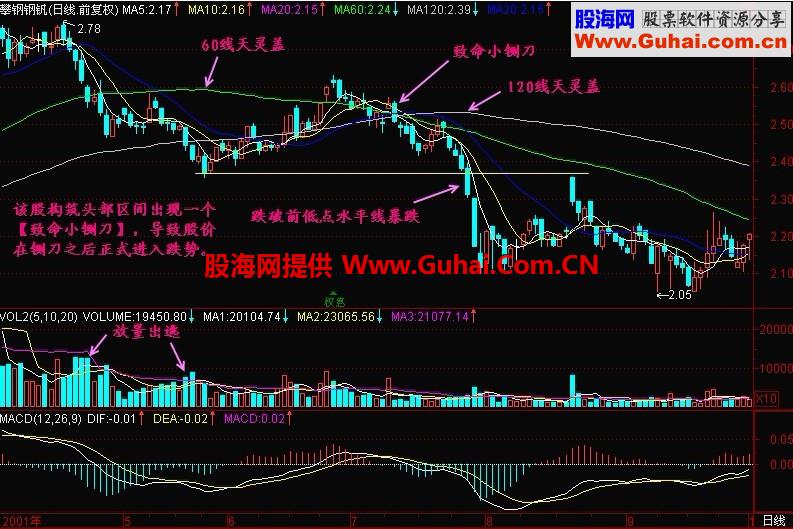 新生300天图解教程 第163节：致命小铡刀