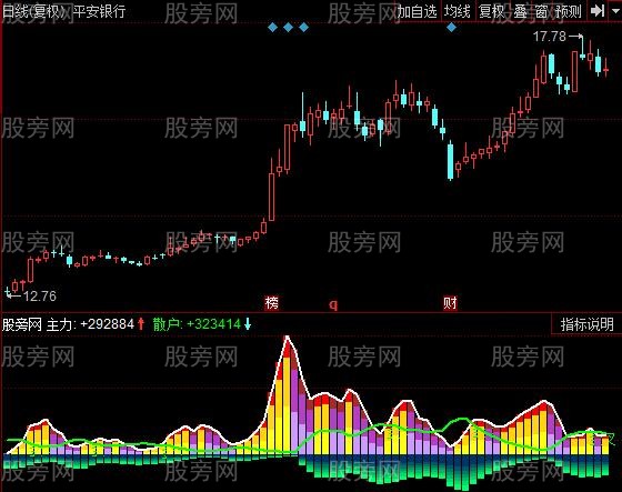 同花顺资金量化指标公式