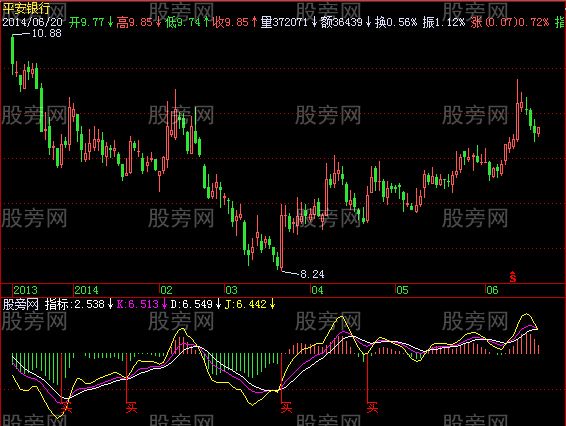 飞狐资金标枪指标公式