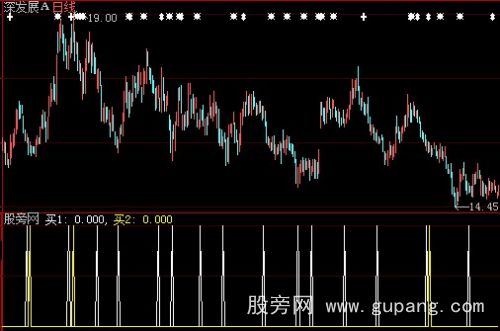 大智慧瑞泽买点指标公式