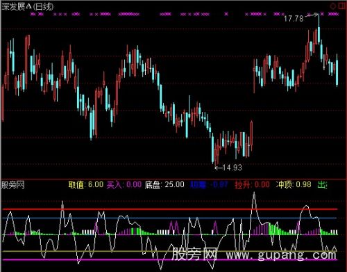 通达信庄家吸筹出货指标公式