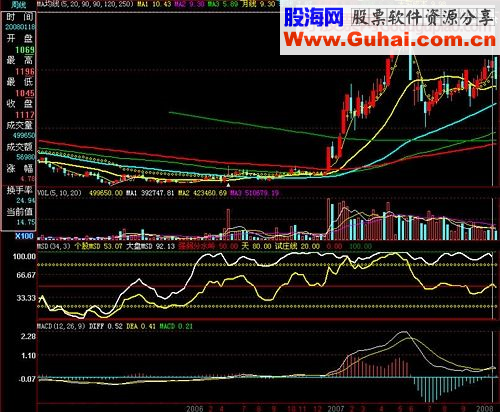 涨停王组合抓涨停九绝招