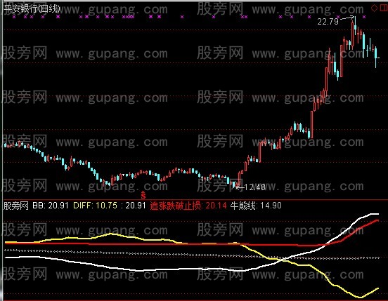 通达信四线抓牛指标公式