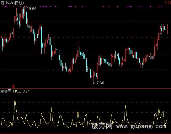 通达信翻番梦成真指标公式