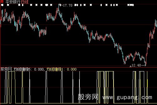 大智慧均线缠绕选股指标公式