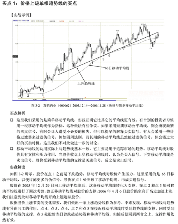 均线买入信号5种(图解)