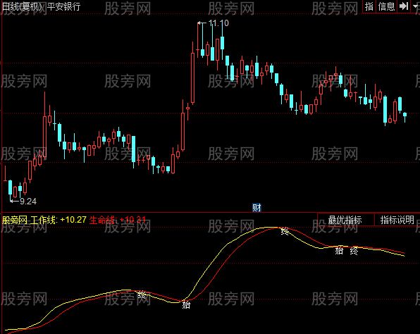 同花顺强弱势指标公式