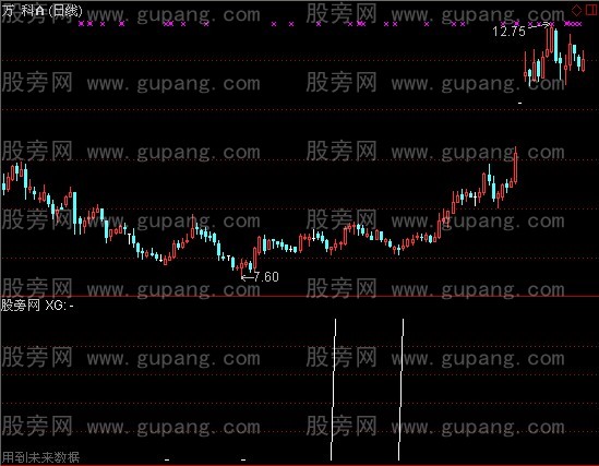 通达信走大牛指标公式