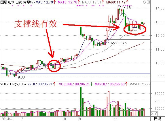 [转载]寻找买入点技巧 - 天马行空 - 大道至简 ，快乐股道！