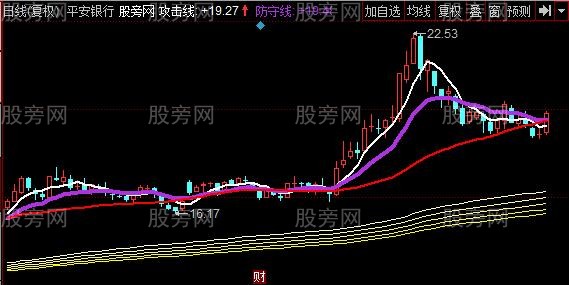 同花顺司马战法主图指标公式