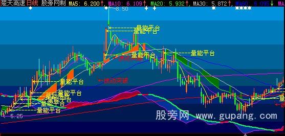 大智慧波动突破主图指标公式