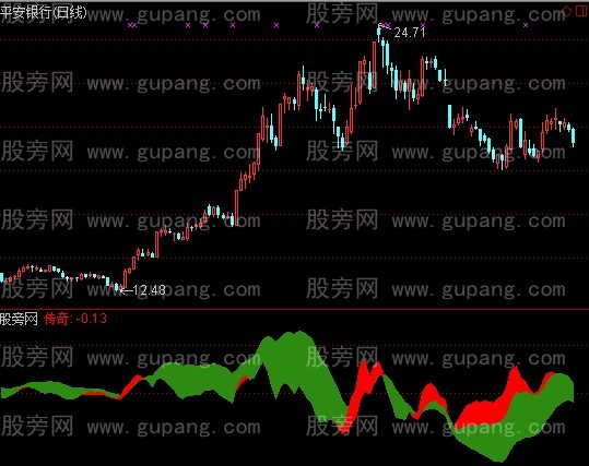 通达信传奇指标公式