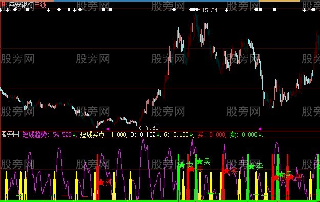 大智慧不错买卖指标公式