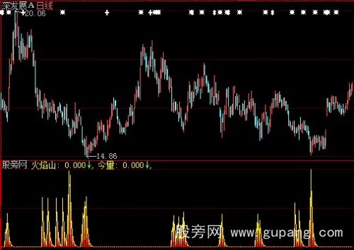 大智慧专捉黑马指标公式