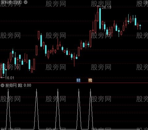 寻龙线主图之阳选股指标公式