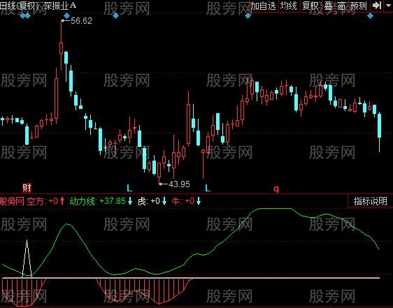 同花顺黑马早发现指标公式