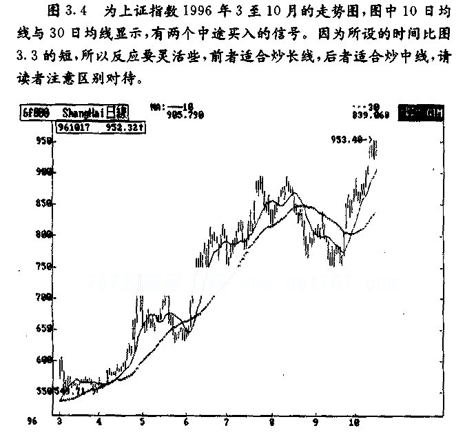 移动平均线判研技巧(图解)