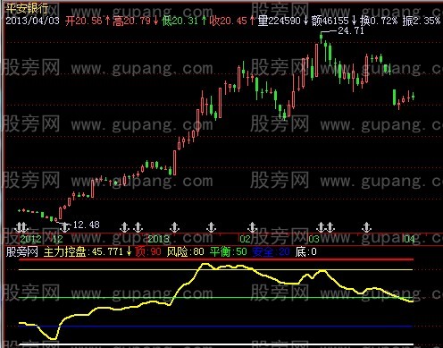 飞狐主力趋势指标公式