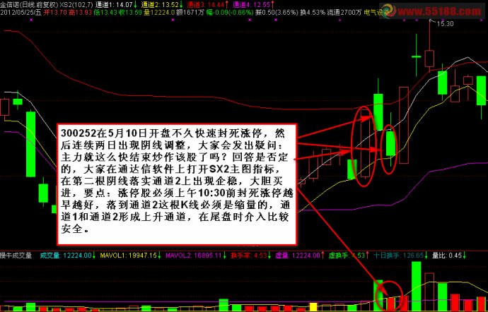 涨停回踩买入方法，有图有真相 - 天马行空 - 大道至简 ，快乐股道！