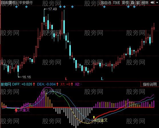 同花顺MACD偏移指标公式