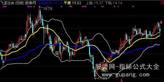 通达信布林加成本主图指标公式