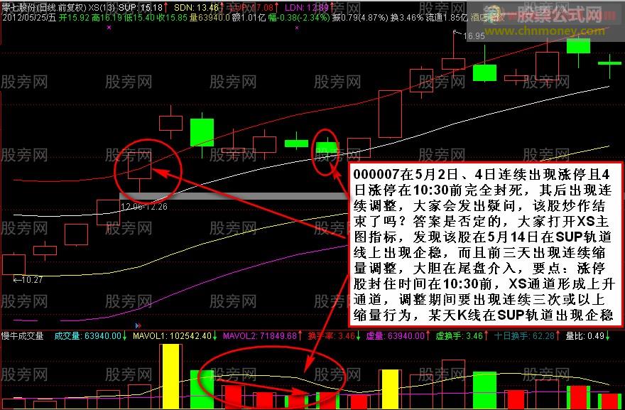 涨停回踩买入方法