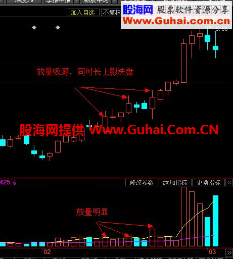 解读000913做庄过程