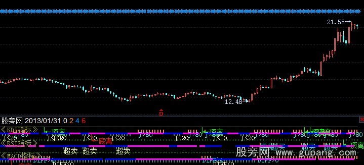 飞狐综合分析指标公式