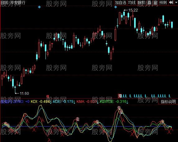 同花顺MACD加强指标公式