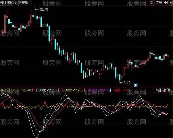 同花顺高仿DDX指标公式