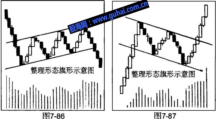 经典技术形态基础教程图解--旗形整理