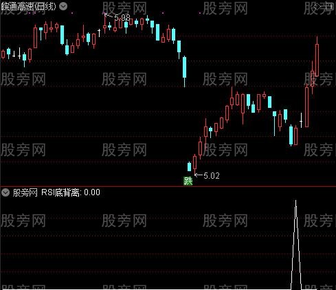 波段操作五线布林主图之RSI底背离选股指标公式