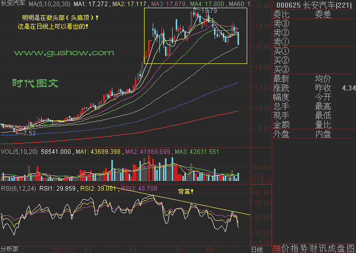 82幅K线分析精华图解 - 老牛 - 老牛的股票博客