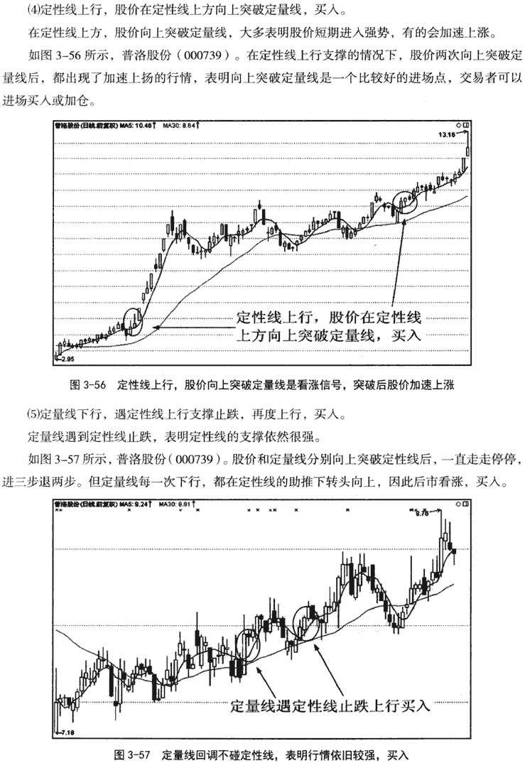 短期双线组合应用技巧1