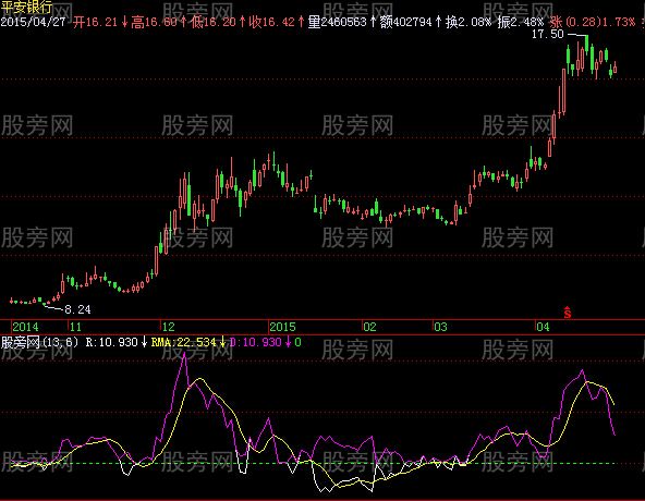 飞狐变动速率指标公式