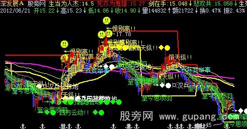 飞狐霸王别姬主图指标公式