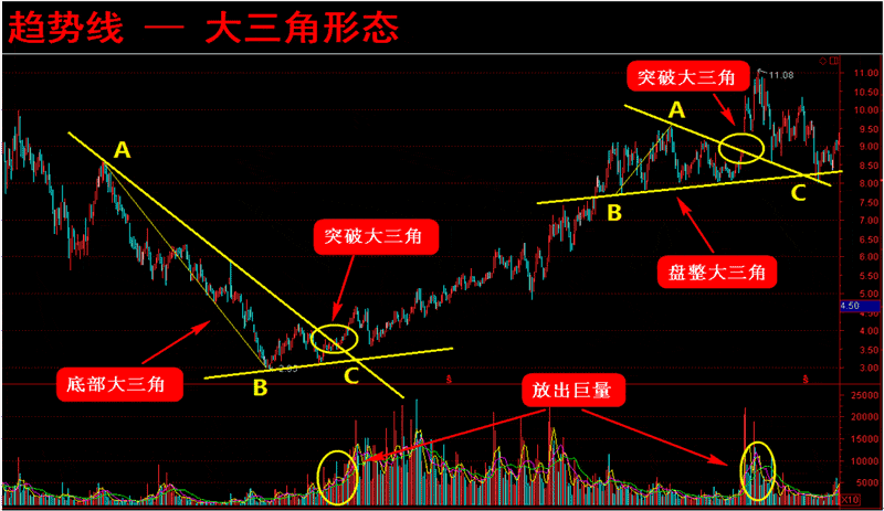 炒股不会做波段？掌握这4个小技巧，就能让你买在低点卖在高点