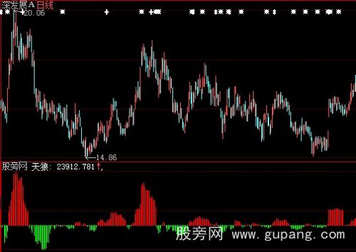 大智慧增量资金指标公式