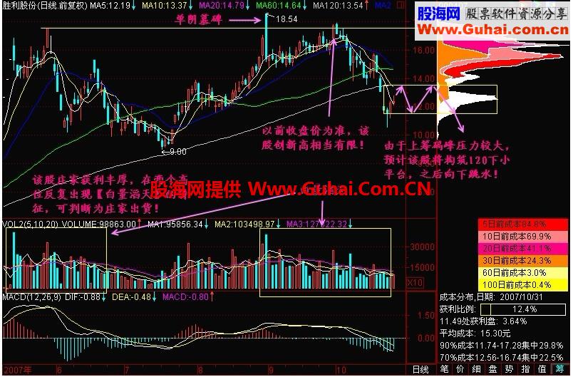 新生300天图解教程 第141节：白量滔天打鱼翻船